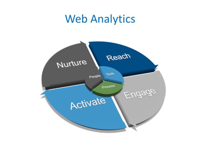 Web Analytics Is Beneficial